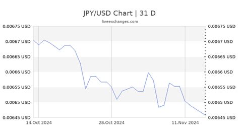 a million yen in usd|Exchange Rate Japanese Yen to US Dollar (Currency Calculator) .